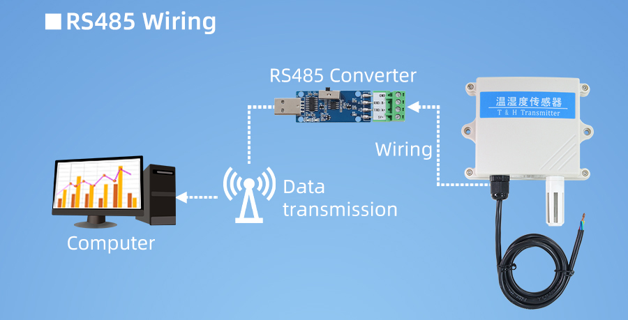 SM2110V-5